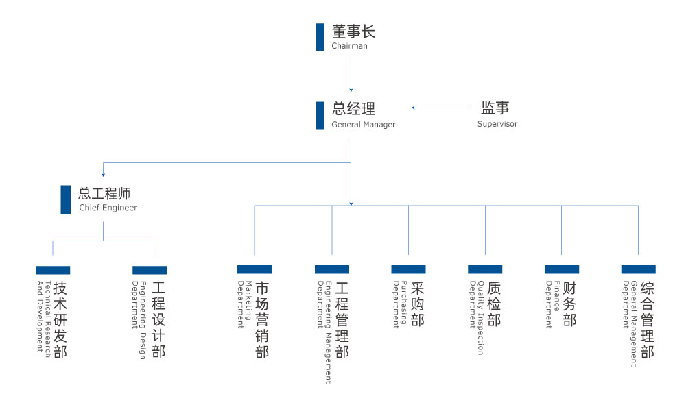 組織架構(gòu)1-(2).jpg