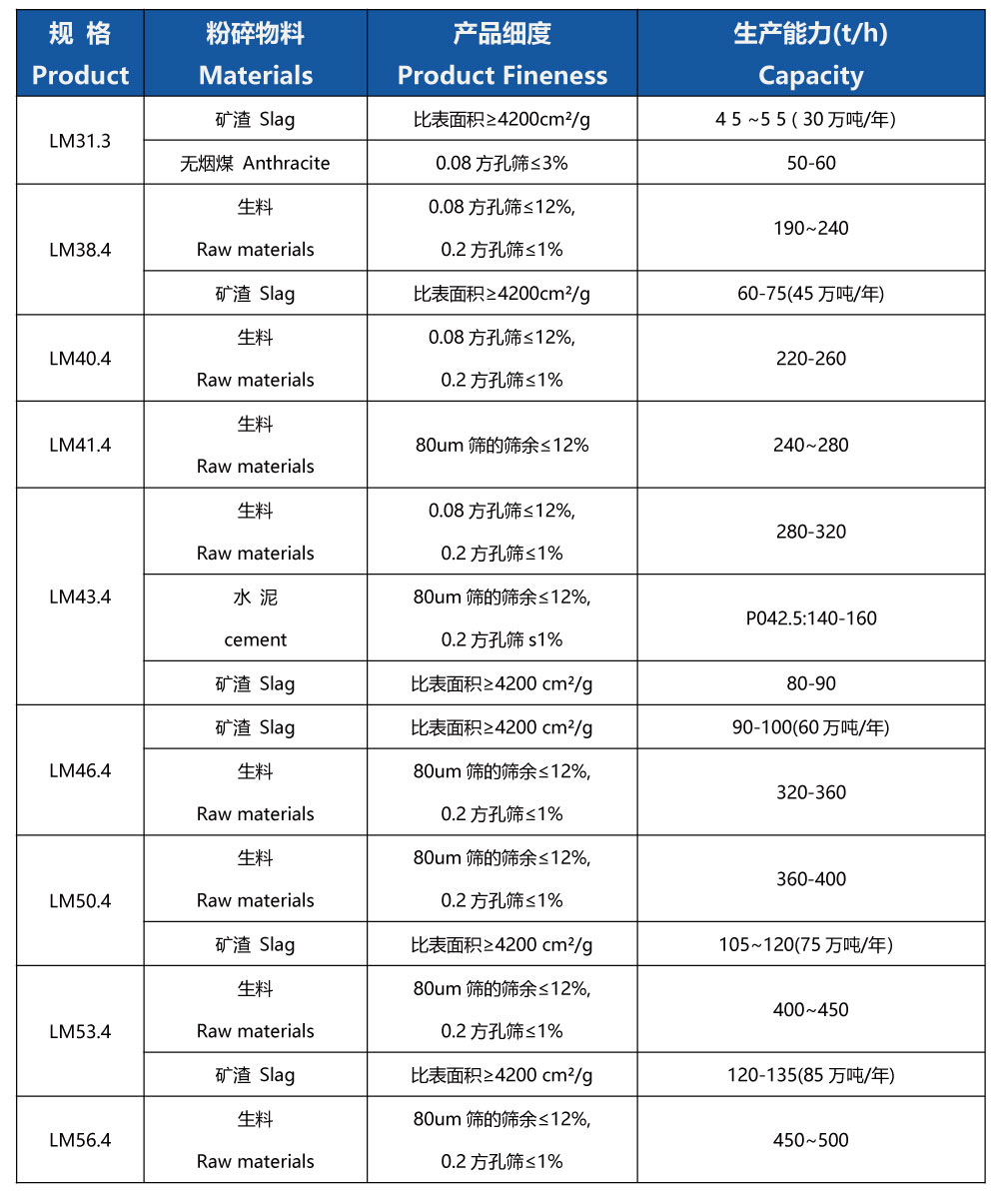 立式磨表格.jpg